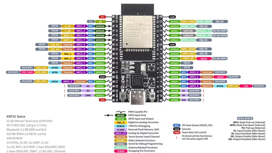 ESP32 DevKit V4